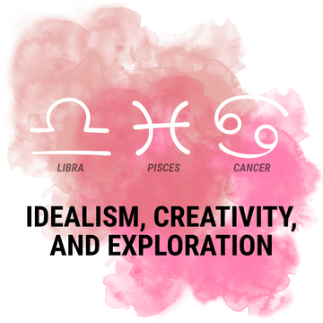 Graphic showing the zodiac signs for Libra, Pisces, and Cancer